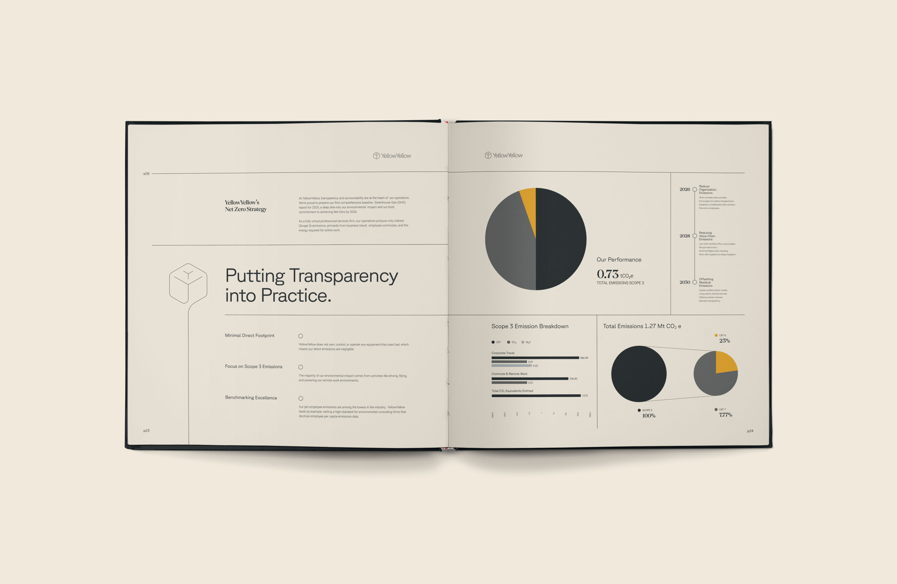 Open YellowYellow ESG report showing editorial typography, charts and data visualization.